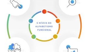 O Que o Inaf Revela Sobre o Analfabetismo Funcional em 2025