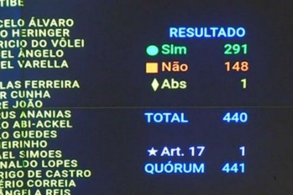 IMPUNIDADE: Câmara Aprova PL da Dosimetria Beneficiando Condenados por Tentativa de Golpe de Estado