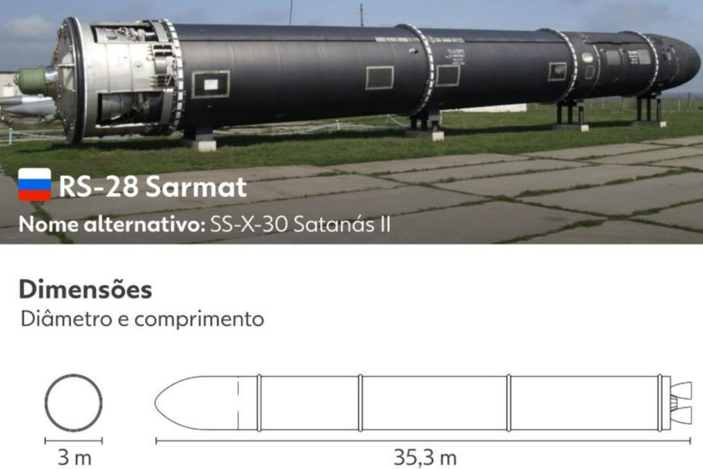 Rússia conclui teste final do míssil nuclear RS-28 Sarmat, apelidado de “Satanás” pela Otan. Arma pode atingir a Europa em minutos.